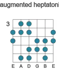 Guitar scale for augmented heptatonic in position 3